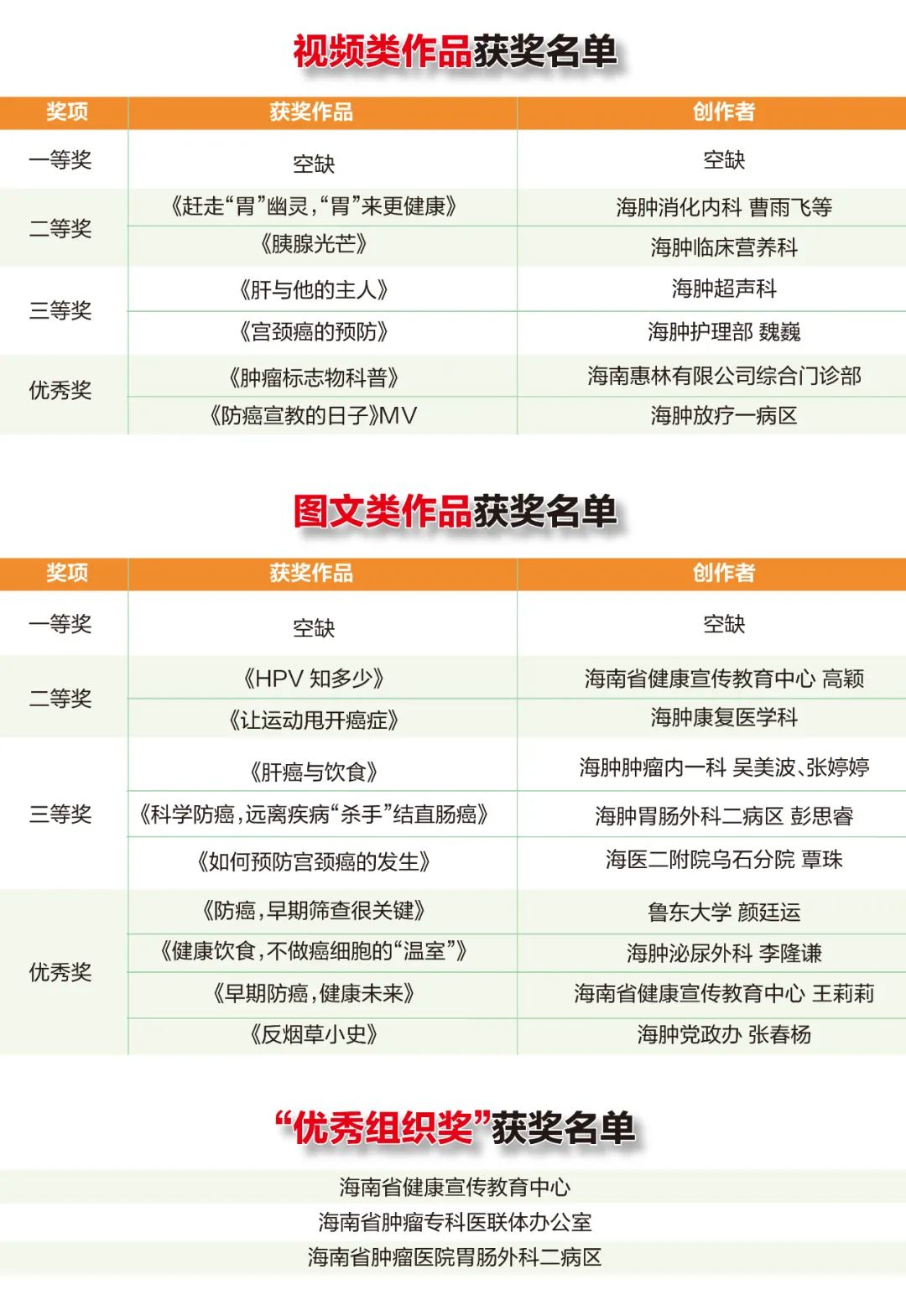海南首屆腫瘤防治健康科普大賽圓滿結束！15件優(yōu)秀科普作品獲獎1.jpg