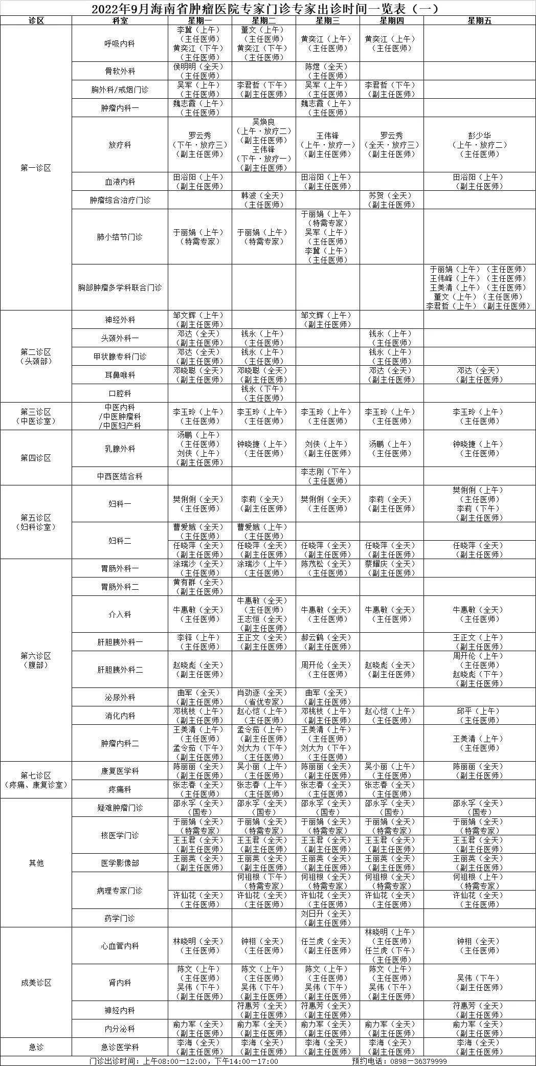 醫(yī)生出診預(yù)告海腫1.jpg