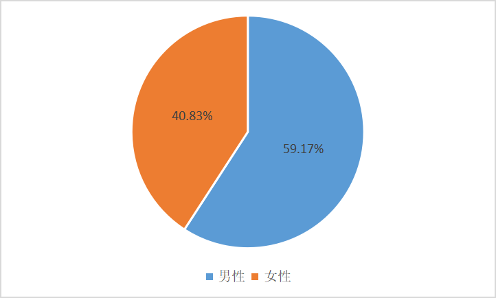 最新《海南省腫瘤登記年報(bào)》發(fā)布：肺癌、肝癌分居發(fā)病率、死亡率首位2.png