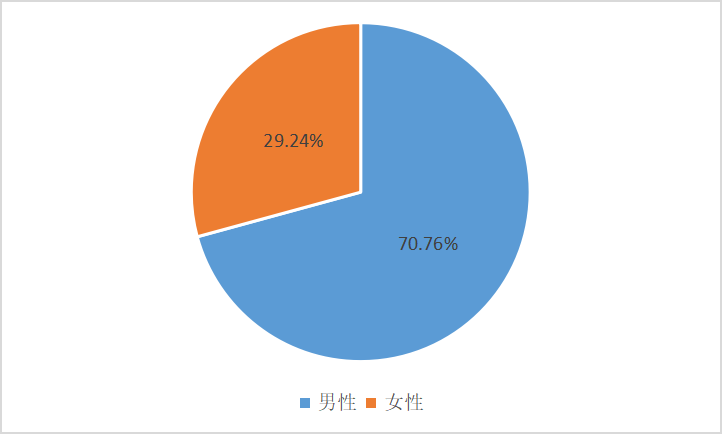 最新《海南省腫瘤登記年報(bào)》發(fā)布：肺癌、肝癌分居發(fā)病率、死亡率首位6.png