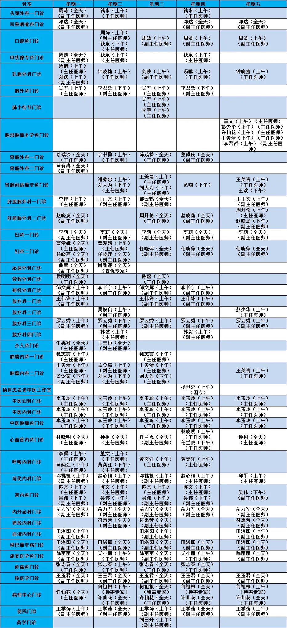 醫(yī)生出診預(yù)告1海腫.jpg