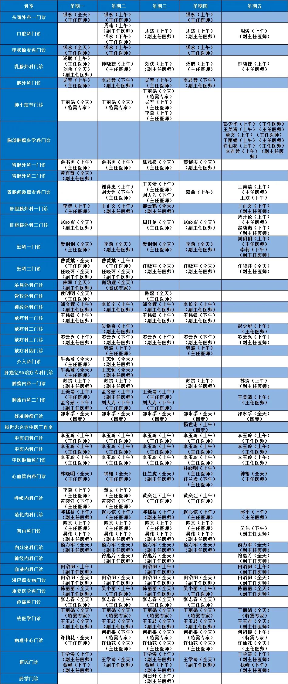 醫(yī)生出診預告海腫1.jpg